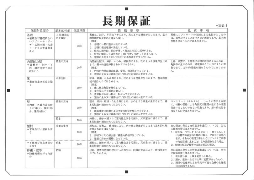 長期保証の写真