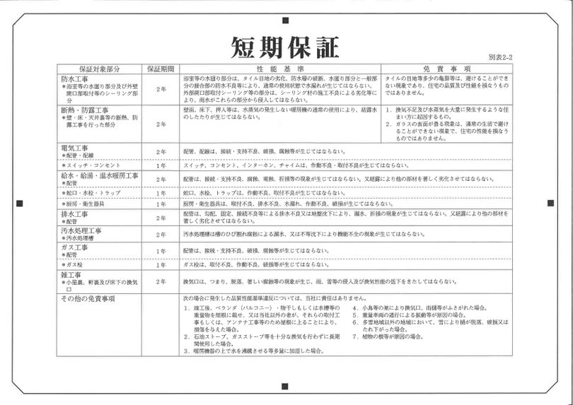 短期保証の写真