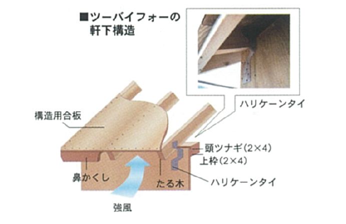 耐風性 写真